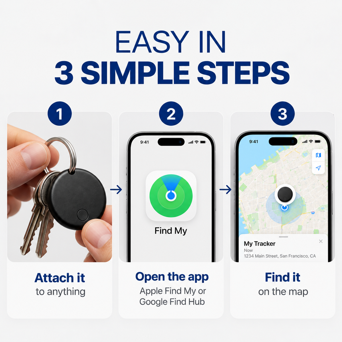 Easy in 3 simple steps