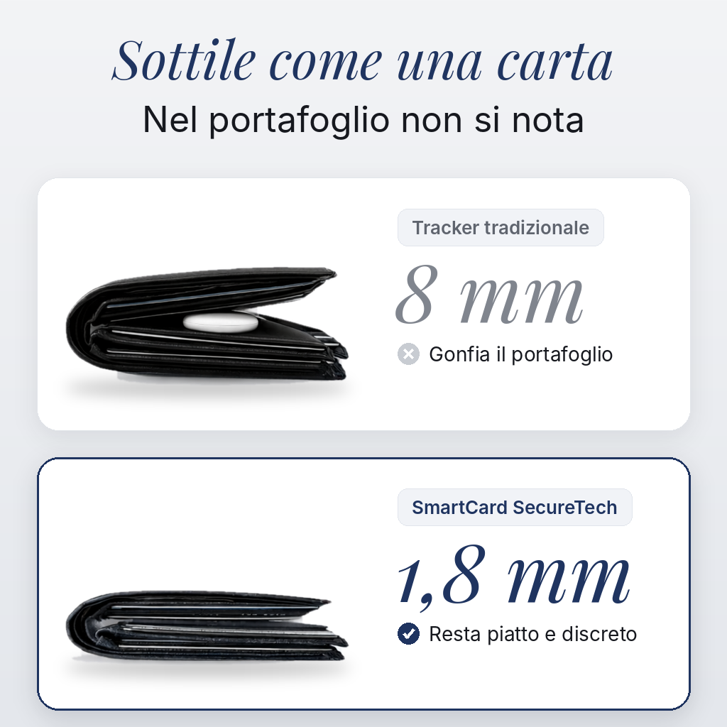 SmartCard Pro